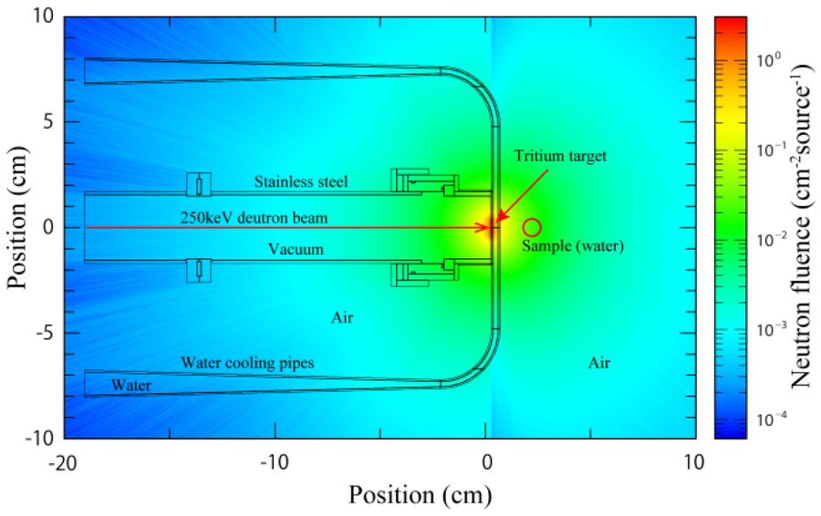 MDPIEngineering's tweet photo. 📊 This study shows that neutron irradiation causes more DNA damage than gamma rays, highlighting the potential of this method for biodosimetry applications.
👉 Read the paper here: https://t.co/SlZ2VRikTD
#RadiationResearch #Dosimetry #Biodosimetry #DNADamage #qPCR https://t.co/j1EonSY1qt