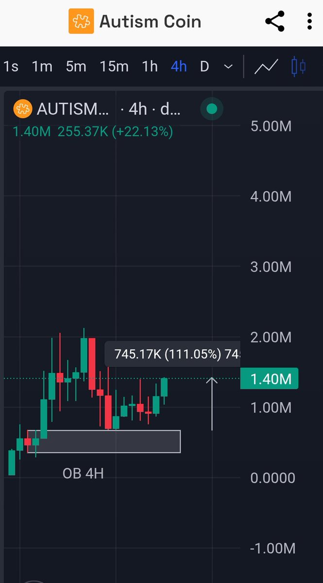 $AUTISM

Just keep going and you will win in the end
1x