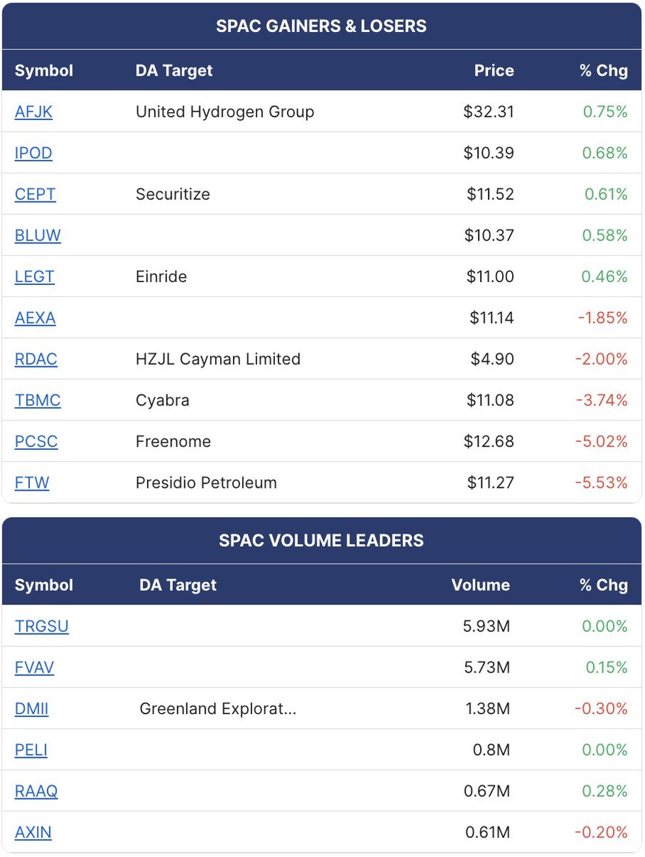 SPAC Track tweet media