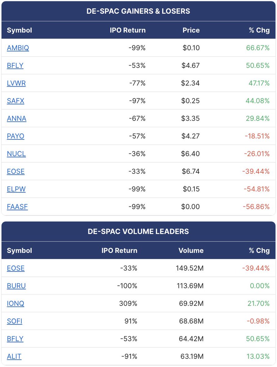 SPAC Track tweet media