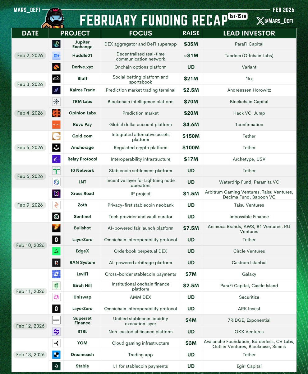 Mars_DeFi tweet media