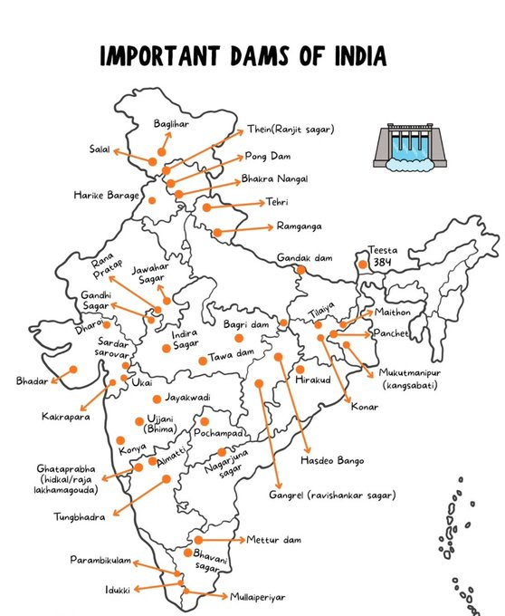 padhai_upsc's tweet photo. Important dams of India https://t.co/Ze2eHSAcO8