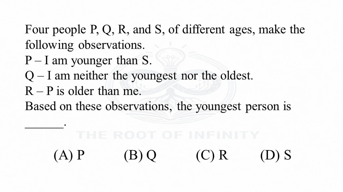 parth_hirpara05's tweet photo. Four people, one logical twist
Can you find the youngest?
Think smart, not hard
#MathPuzzle #LogicalReasoning #BrainTeaser #CompetitiveExams #Aptitude #MathChallenge #ReasoningSkills #PuzzleTime #IQTest #ThinkSmart #ExamPreparation #MathLovers https://t.co/vzOP0mGmt6