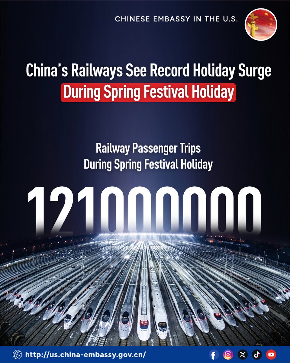 ChineseEmbinUS's tweet image. #China’s railways handled 121 million passenger trips during the Spring Festival holiday, up 11.5% year-on-year, marking another peak travel season as the country’s vast rail network operated at full capacity. 🚄📈
#SpringFestivalTravel #HighSpeedRail #ChinaTransport #HolidayRush