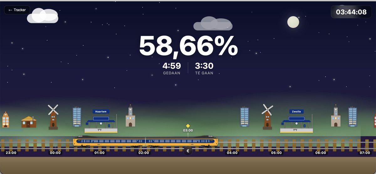 Stijn de Vreede 🍿 tweet media