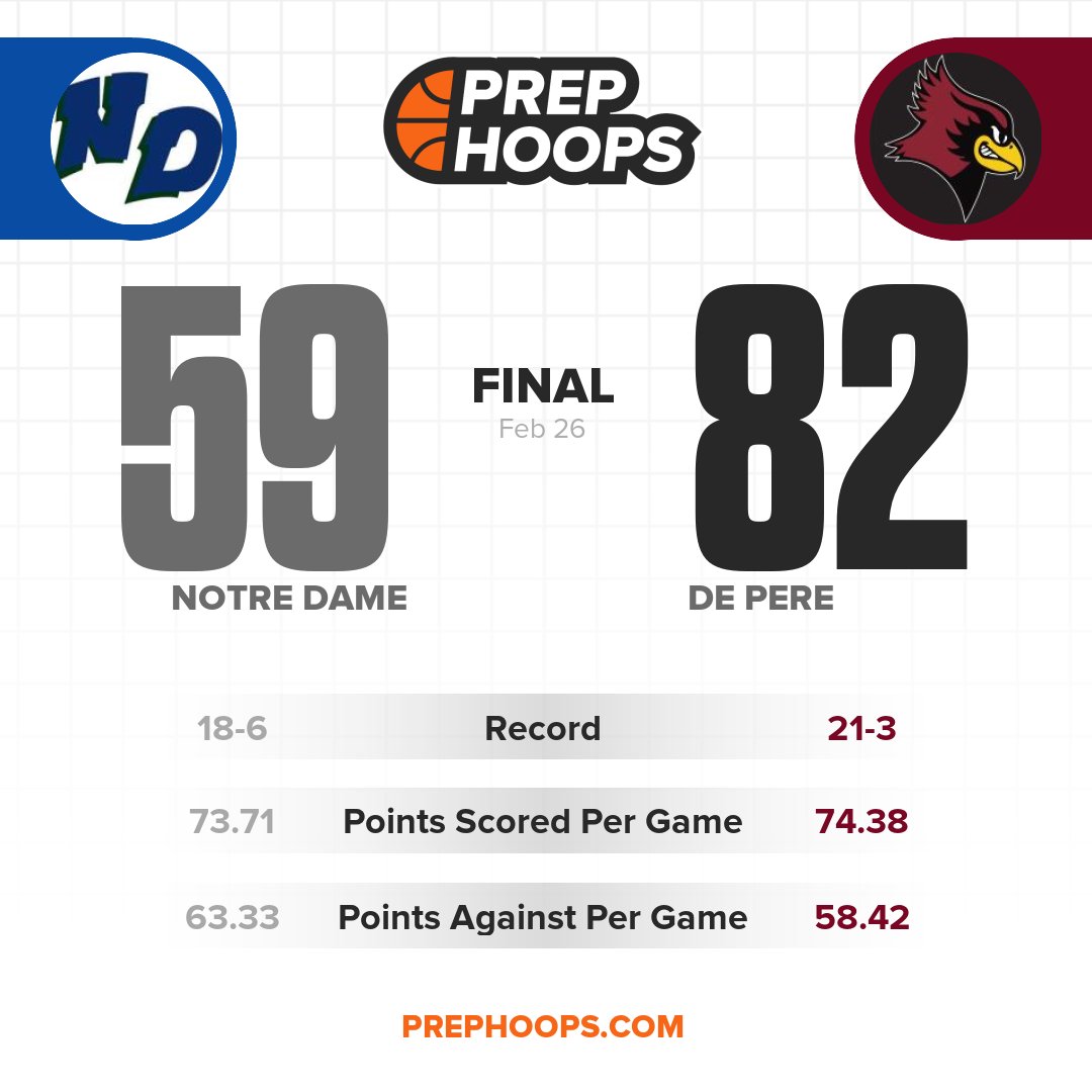 De Pere travels to Notre Dame for a winner-take-all title matchup and leaves no doubt about the outcome as Redbirds win another Fox River Classic Conference crown.
