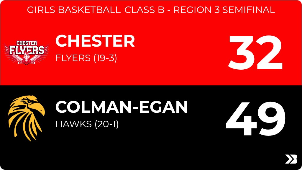 Chester Flyers tweet media