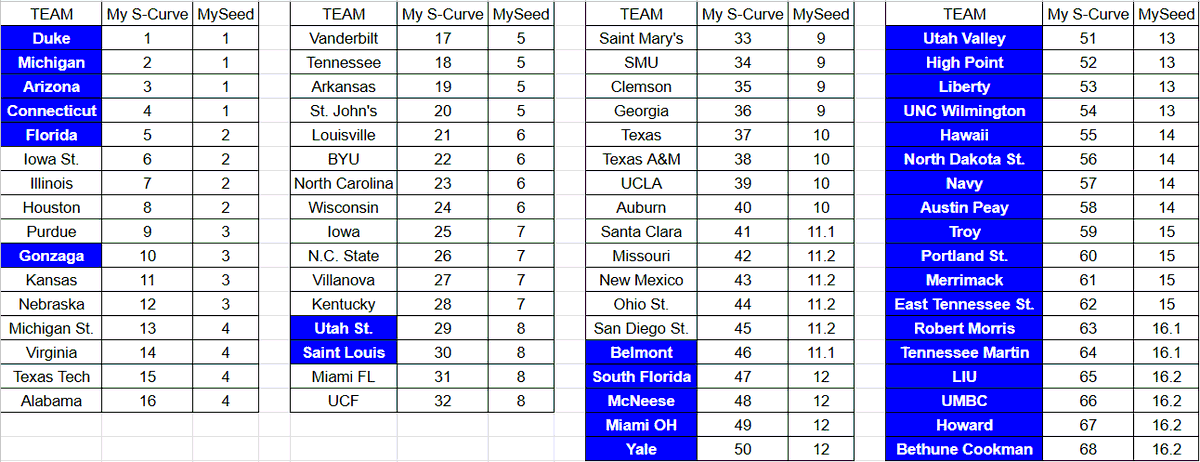 GatorsFirst tweet media