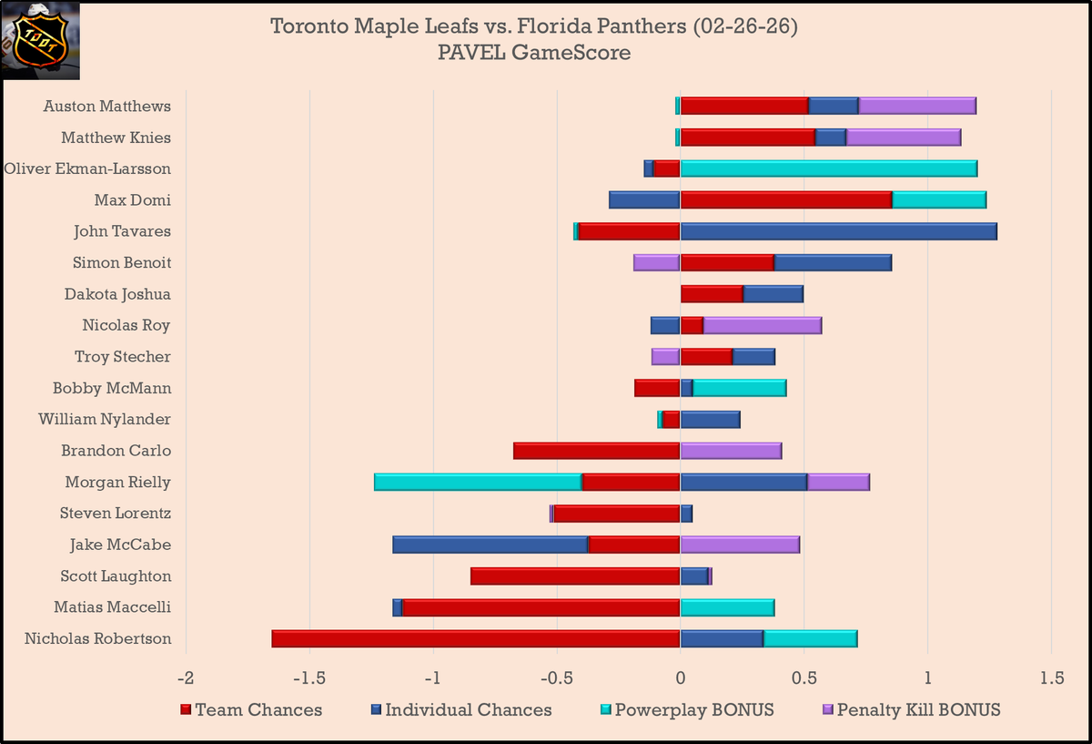 TDATA - PAVEL Analytics 📈 tweet media