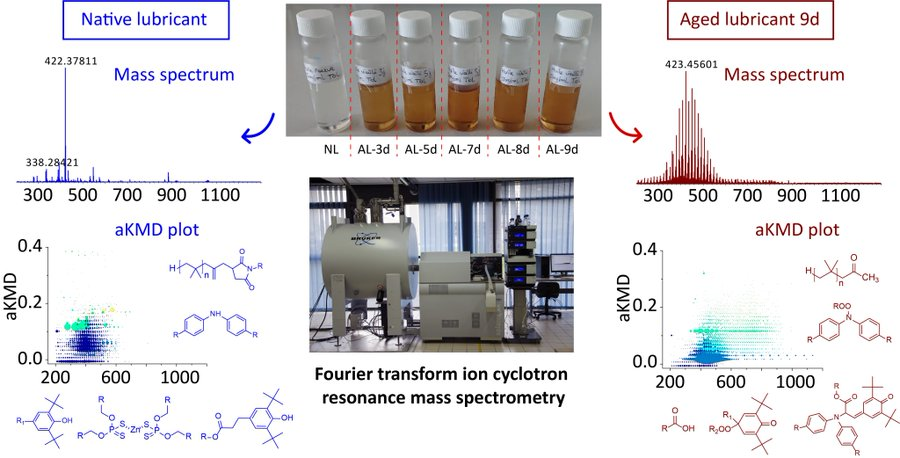 MDPIEngineering's tweet image. Highly cited paper in @Lubricants_MDPI

🧾Characterization of Base Oil and Additive Oxidation Products from Formulated Lubricant by Ultra-High Resolution Mass Spectrometry
👉mdpi.com/2075-4442/11/8…

#lubricant #additives
#engine #oil
#lubrication #tribology
#engineering