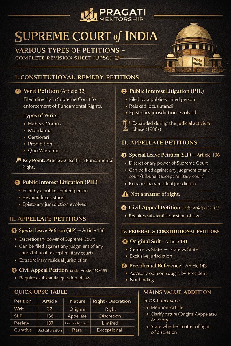 Pragatimentor's tweet photo. From Article 32 to Article 136, from Writs to Curative —
Understand not just what to file, but why it matters.
Supreme Court Petitions decoded in one structured revision sheet.
@pragati_mentorship
#PragatiMentorship #SupremeCourt #PolityRevision #UPSCPreparation #GS2 https://t.co/T722JTWwd4