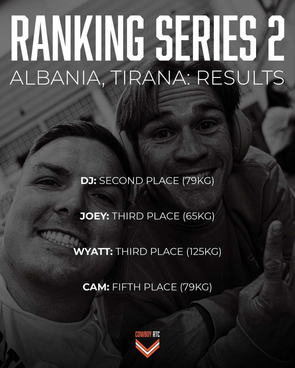 Ranking Series #2 results from Albania! DJ takes second, Joey and Wyatt finish third and Cam finishes fifth!