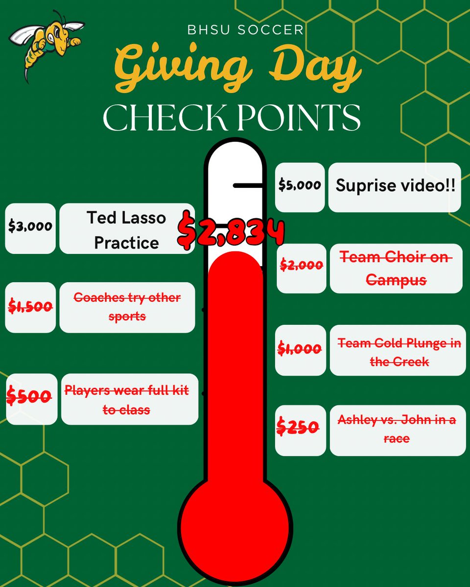 Black Hills State Soccer tweet media