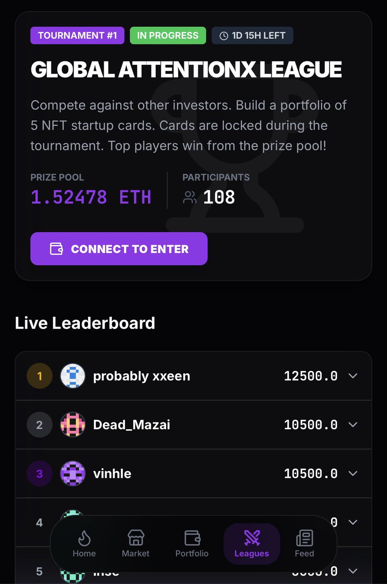 GM <a href="/risechain/">RISE</a>, over 100 players registered into the <a href="/AttentionX_fun/">AttentionX</a> league.

Excited to collaborate with more communities in the <a href="/rise_ecosystem/">RISE Ecosystem</a> to join our early access phase!