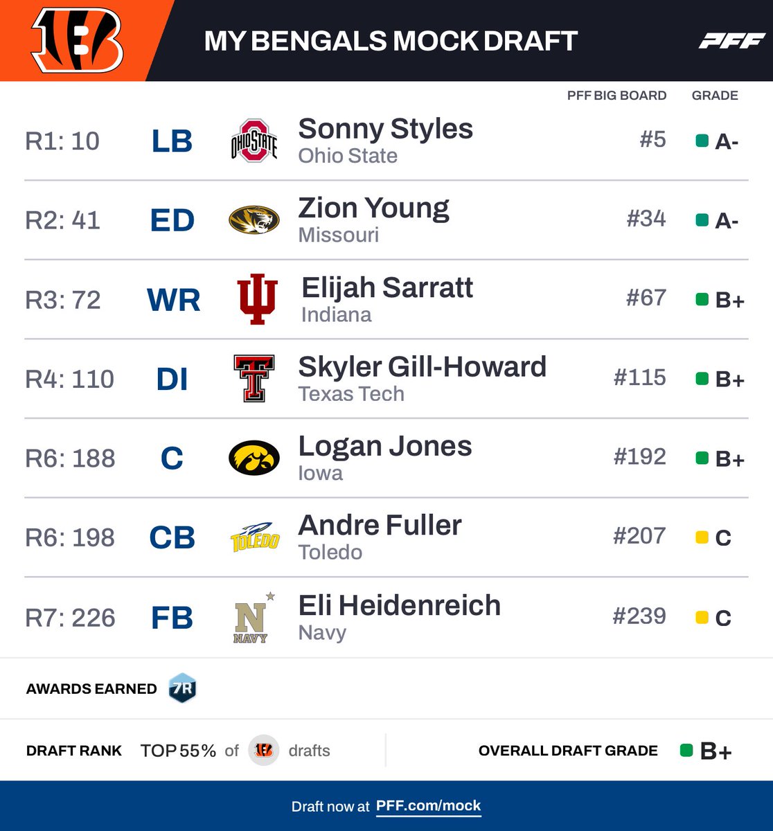 Bengalorian tweet media