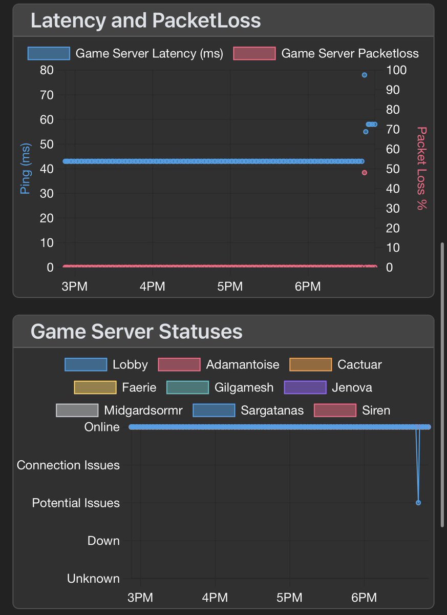 Did FFXIV Get DDoS Today tweet media