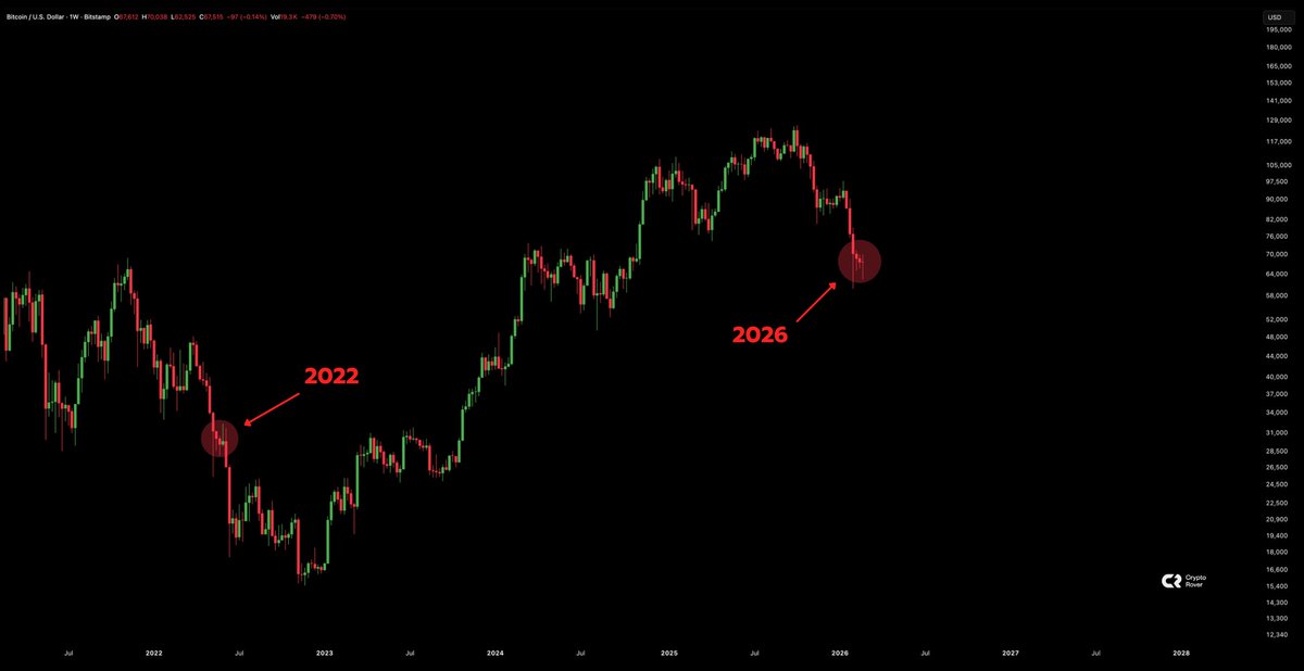 Is Bitcoin consolidating before another HUGE crash?