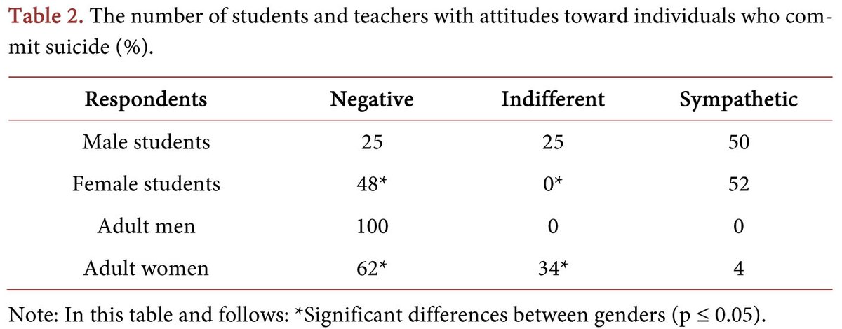 Prevention of Adolescent Suicidal Behavior: Psychological Risk Factors and Educational Perspectives
More @ tinyurl.com/yey5pppc  

Article by Natalya F. Lysova, et al., from Novosibirsk State Pedagogical University (Russia), etc.