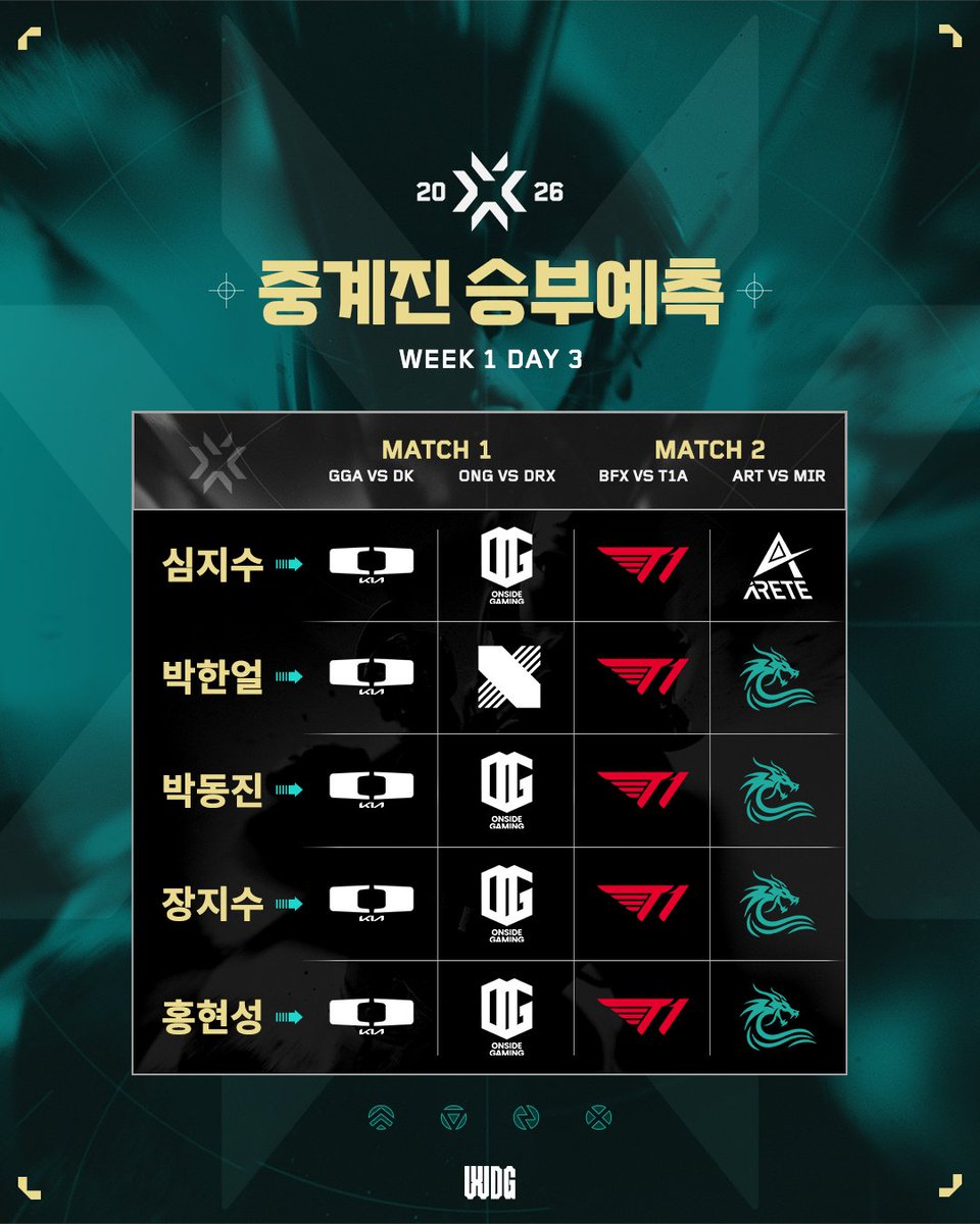 WDG VALORANT Challengers Korea tweet media