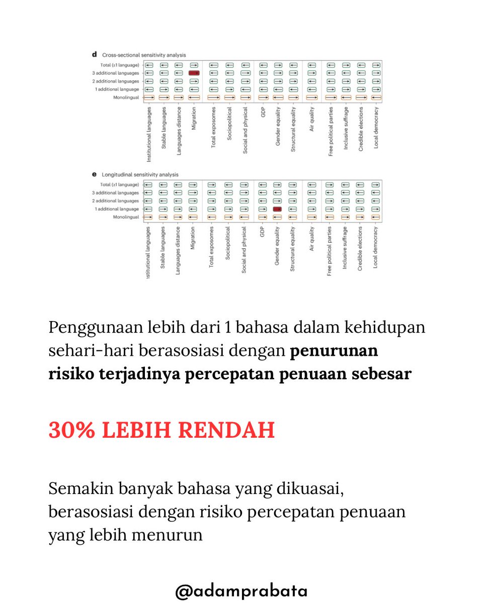 dr. Adam Prabata tweet media