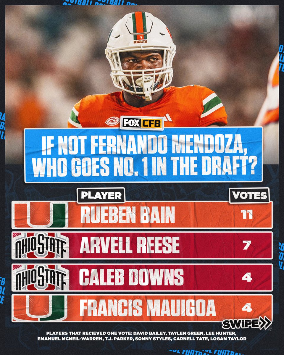 FOX College Football tweet media