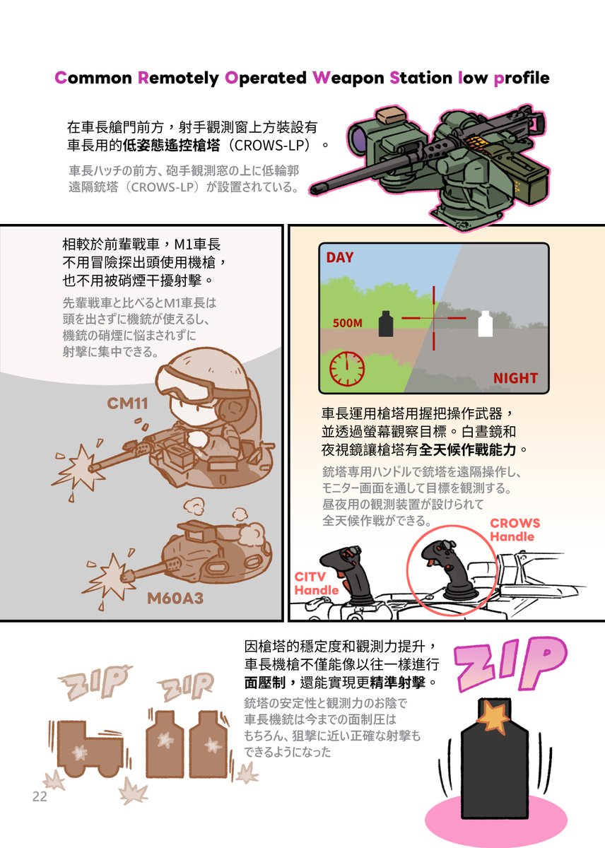 遠隔操作銃塔ですが、射程圏内のターゲットなら、顔だけでなく、階級章