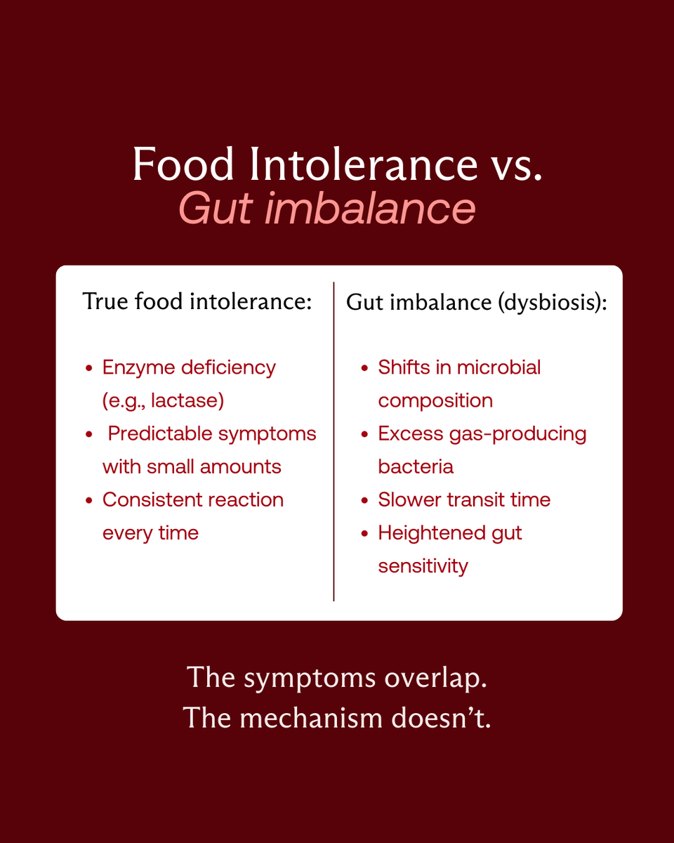 im8health's tweet photo. Bloating is common.
But common doesn’t mean simple.
It’s easy to assume a food intolerance and start eliminating. Gluten. Dairy. FODMAPs.
Yet in many cases, bloating isn’t about one specific food - it’s about how your gut is functioning.
Gas production, microbial balance, gut motility, stress. They all influence how you feel after eating.

Before removing more foods, it may be worth asking:
Is this intolerance - or is my gut asking for support?

#im8 #im8health #guthealth #digestivehealth #microbiome #immunity