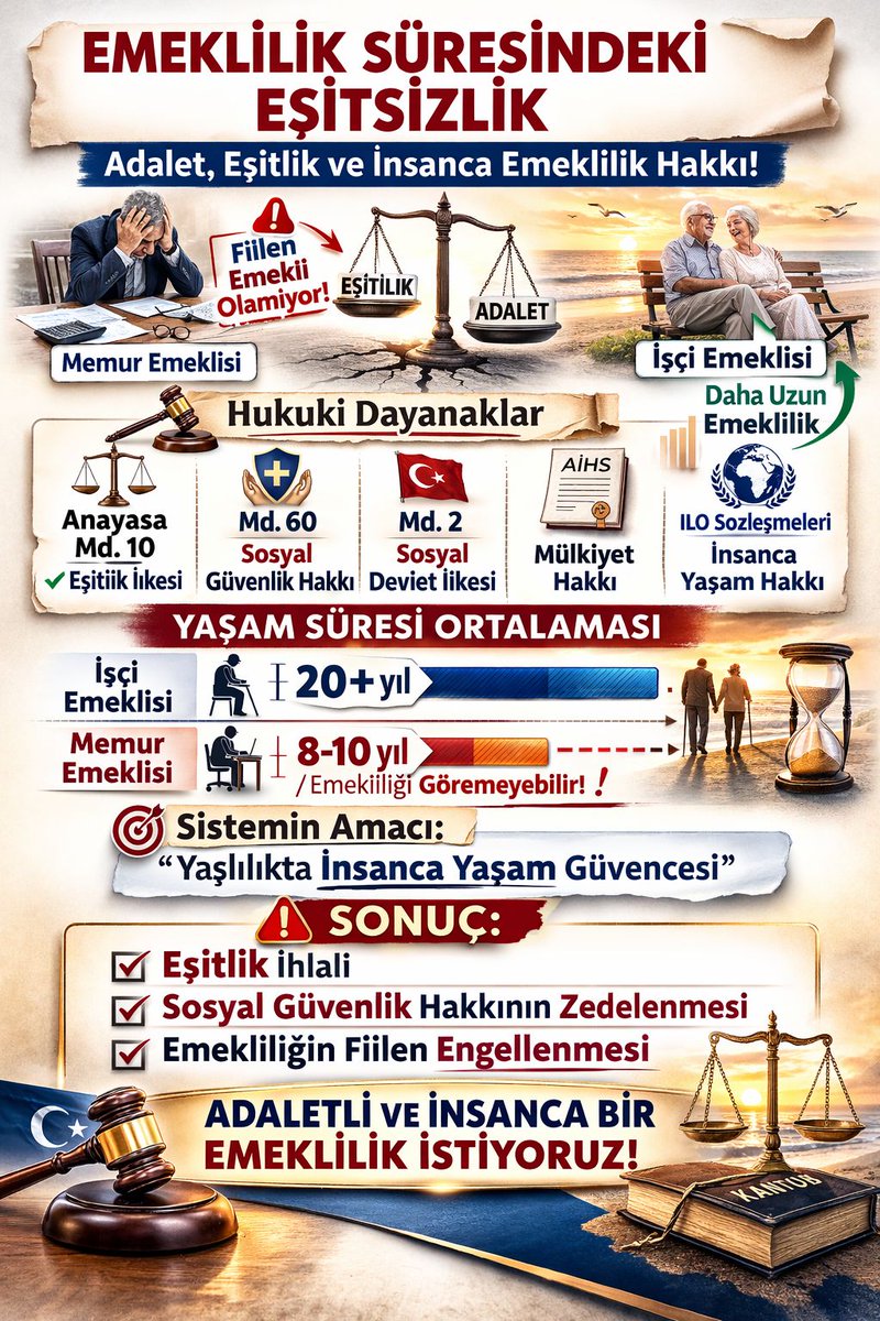 Memur_Emekli33's tweet photo. Emekli Sandığı, sosyal destek ya da yardımlaşma kurumu değildir. 
Emekli sandığı hayır kurumu değildir
Emeklisi sandığı siyasetçinin ulufe dağıtacağı fon kaynağı değildir
Emekli sandığı siyasetçinin popülist af, destek, erken emeklilik vs gibi hukuksuz uygulamalarının finans kaynağı değildir
Elbette gecikmeksizin SGK tek çatıdan ayrılmalı, gelirleri ve varlıkları memur-memur emeklisinin mülkiyet hakkıdır, alın teri ve yılların birikiminin popülizme kurban edilmsei apaçık hukuksuzluktur
@isakarakas
@ozgurerdursun
@Emegin_Halleri
@SebnemArdaBoga
@samiltayyar27
@bayrak_haber
@Mem__Der
@csgbakanligi
@nowhaber
@TBMMresmi
@TBMMGenelKurulu
@dogansenturk
@halktvcomtr
@ahaber
@SedaSelek1
@atvcomtr
@tgrthabertv
@cemkucuk55
@ankahabera
@anadoluajansi
@dhainternet
@dhainternet
@ihacomtr
@ntv
@cnnturk
@CNN
@_aliyalcin_
@talatyavuz29
@yusufyazgan37
@HBTONBUL
@OnderKahveci
@TurkBuroSenGM
@TurkesGuney
@TalipGeylan06
@OrhanYILDIRIM__
@MemurSenKonf 
@Kamu_Sen @kamuiskonf 
@DMKonfederasyon 
@KESK1995 
@ayferkocak_
@ahmetkaragoz01
@osmkya06
@Akparti
@RTErdogan
@_cevdetyilmaz
@memetsimsek
@isikhanvedat
@hasandogan
#EmekliMemur 
#MemurEmeklisineAdalet