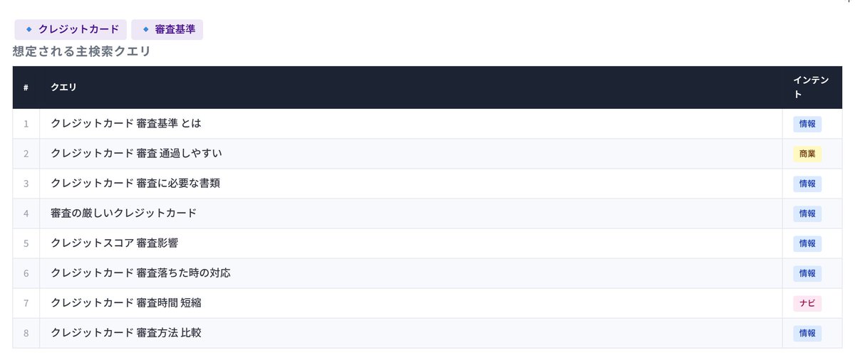 soejiman's tweet image. クエリファンアウトの技術って、昔から（アフィ）コンテンツを作っていくための発想と近いなと感じた。
それにしても、claude code 面白いねぇ

#SEO #GEO #LLMO