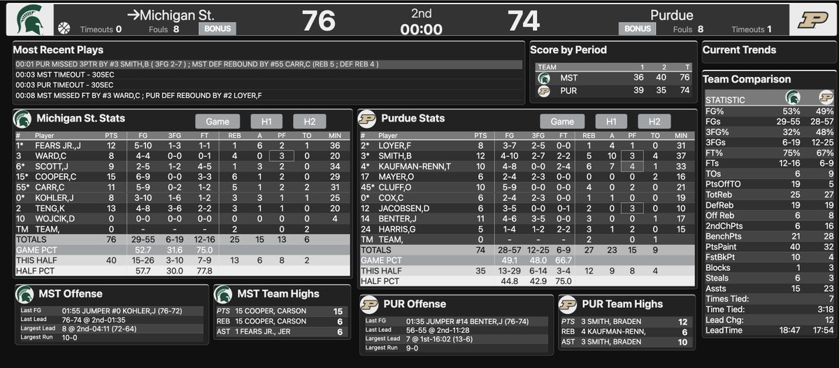 Brian Neubert — GoldandBlack.com tweet media