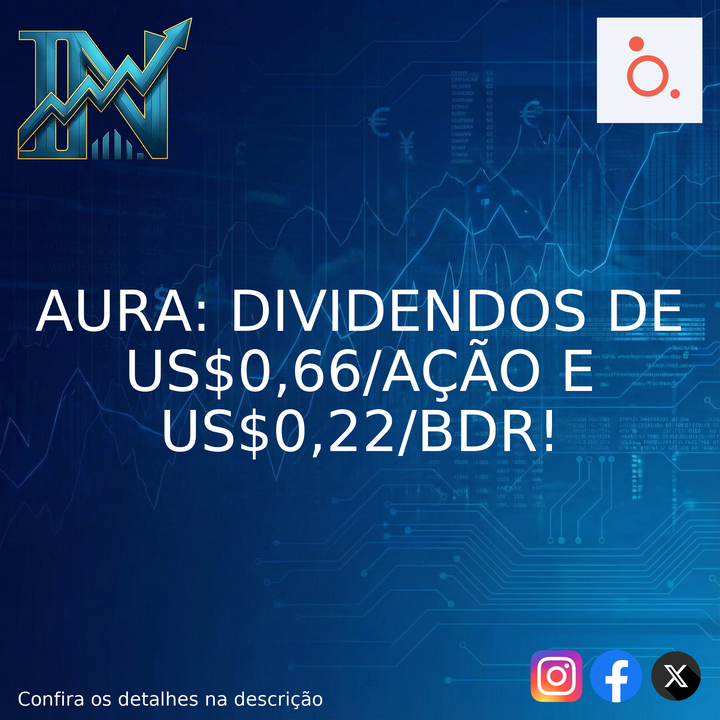 investidornews's tweet photo. A Aura Minerals anunciou dividendos de US$0,66 por ação ordinária e US$0,22 por BDR, com base nos resultados do 4º trimestre de 202...
https://t.co/bptw0Lp2vr
#AuraMinerals #AURA33 #AUGO #Dividendos #Investimentos #MercadoFinanceiro #BDR #Ações #Mineração #4T25 https://t.co/S2dkk8wUQe