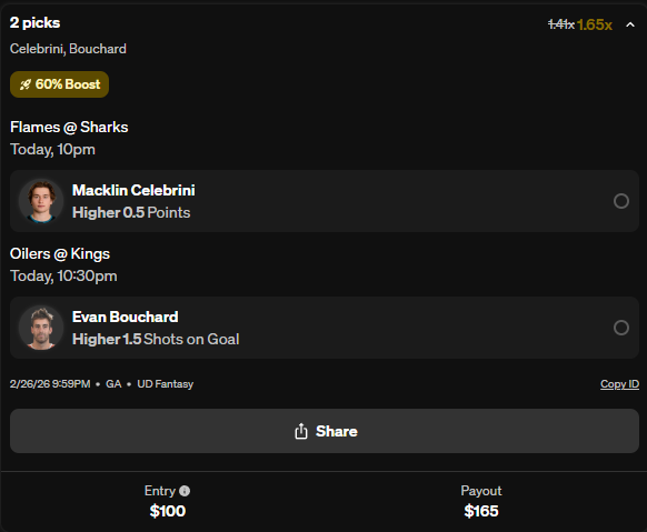 play.underdogfantasy.com/es-b5vhrRPdMb parlay for NHL.  Last minute entry