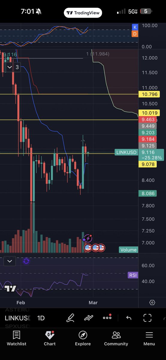 CryptoPao's tweet photo. Hmmm $LINK https://t.co/MAMb0NPtjE