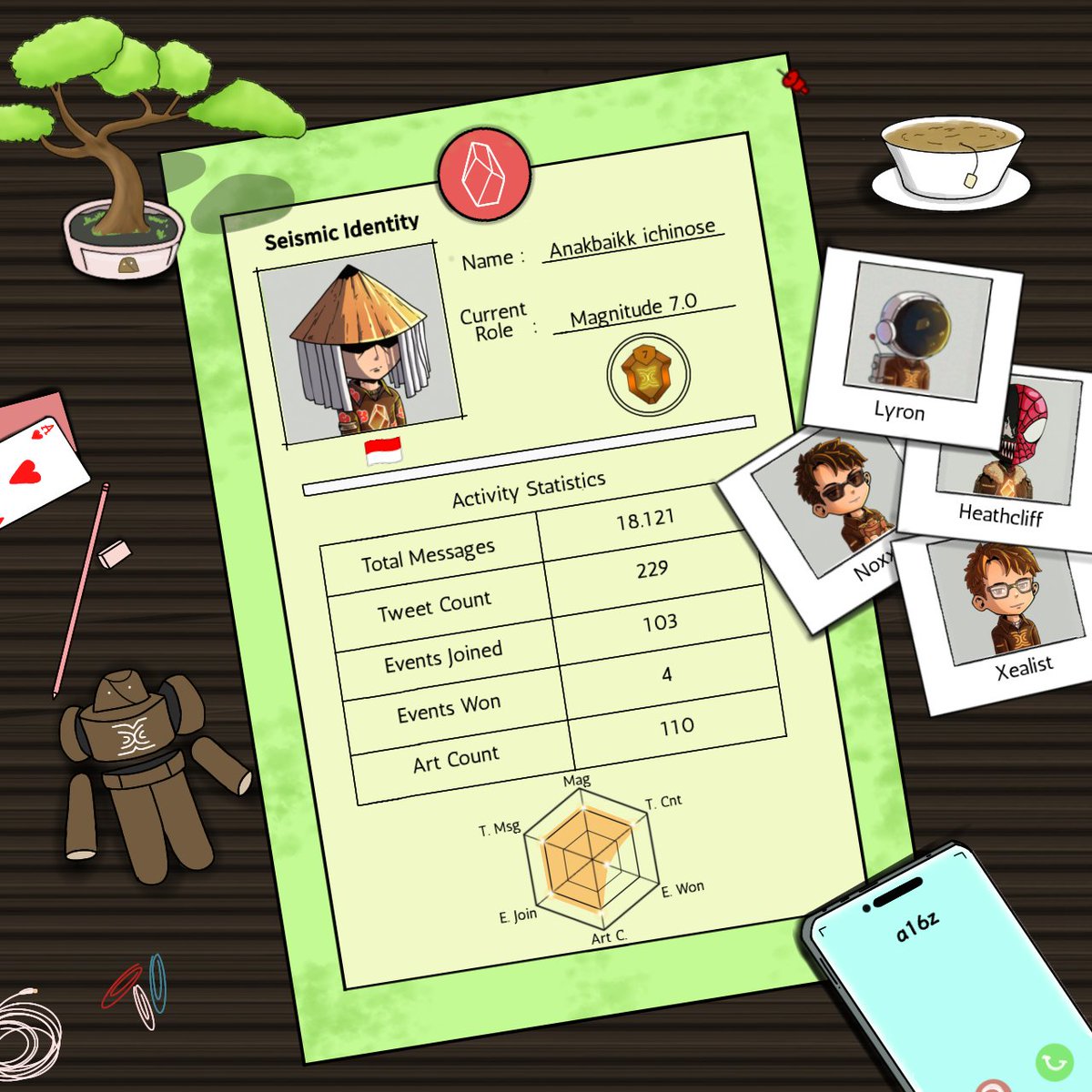 Anakbaikk tweet media