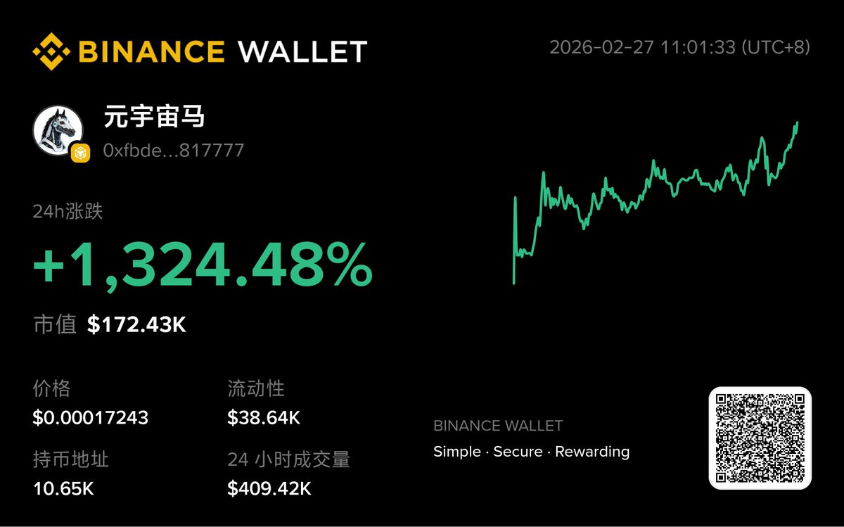 ldl828's tweet photo. Web3 Wallet
The next generation crypto wallet
https://t.co/5gNFKQwJ7S https://t.co/GjCHvKyNPo