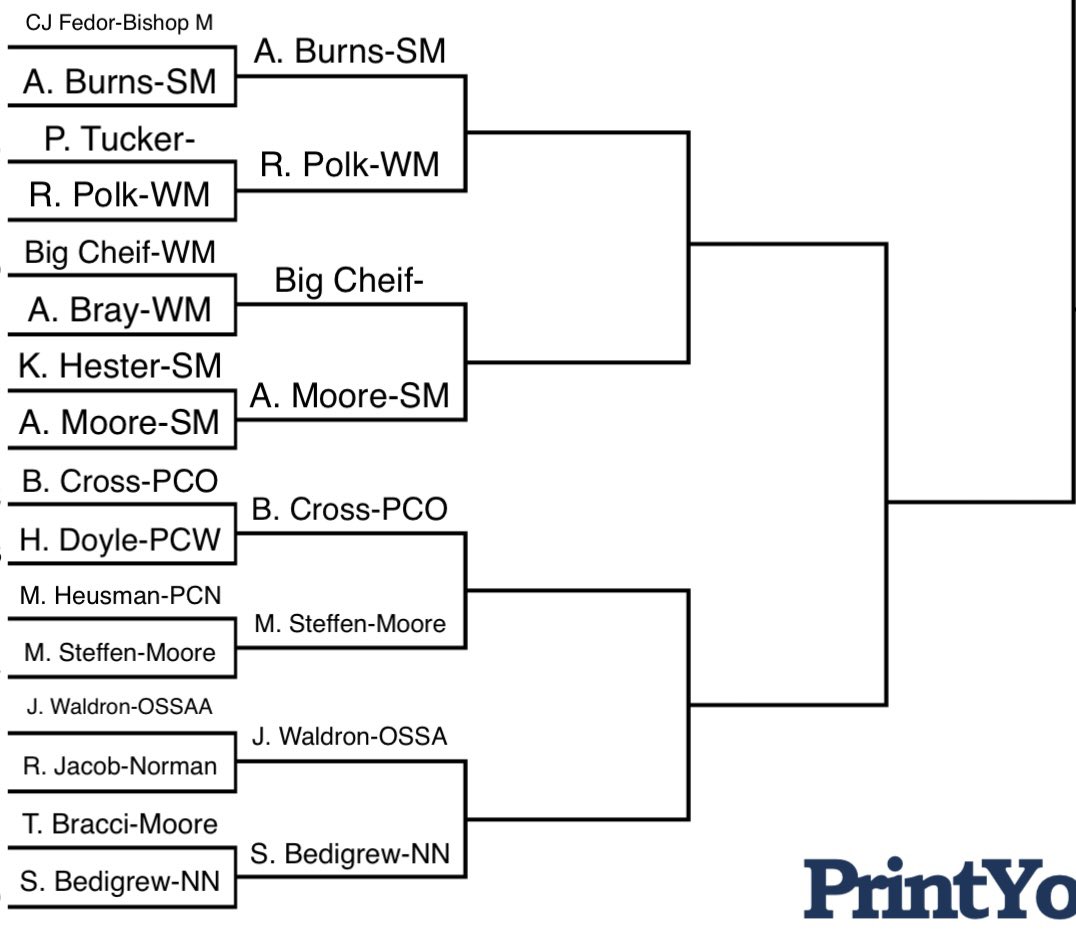 Leander Walker tweet media