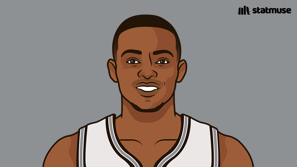 statmuse's tweet photo. The 2025-26 San Antonio Spurs are the third team in NBA history with over 10 wins and 0 losses in the month of February. https://t.co/5QhdJYNEMy