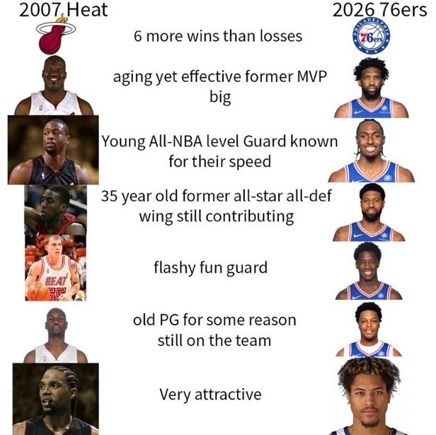 Un avis ? 
Presque validé mais Embiid n’est pas du tout le meme profil que Shaq