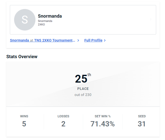 Snormanda tweet media