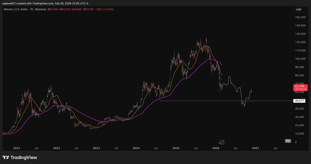 CRYPTO DAVE tweet media