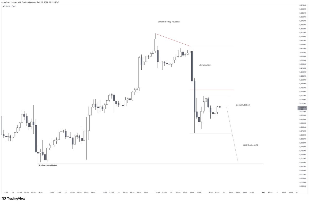 Mozaflow tweet media