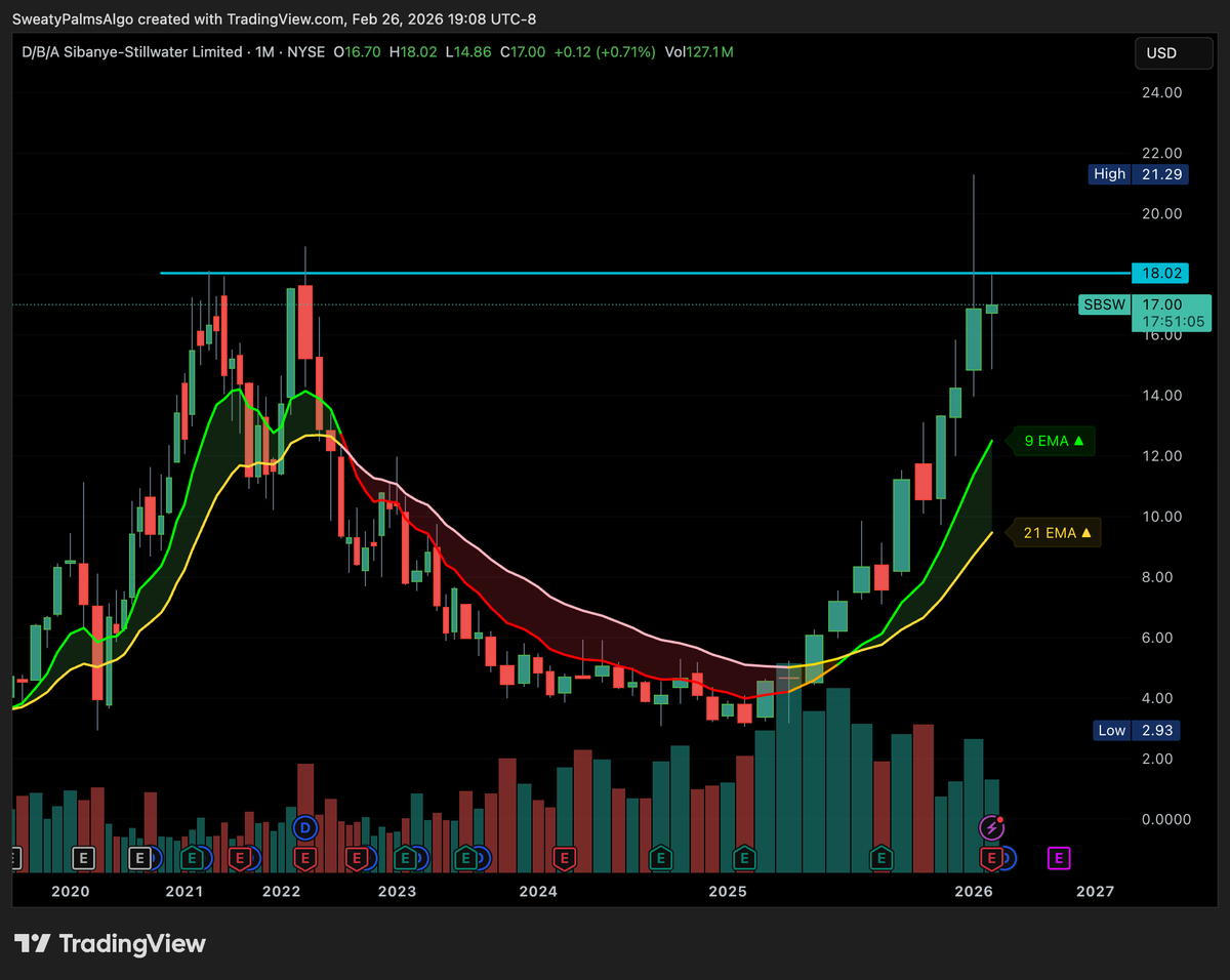 First Fellow tweet media