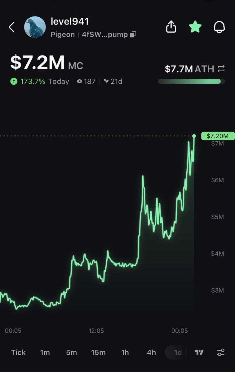 Pump.fun Ecosystem tweet media