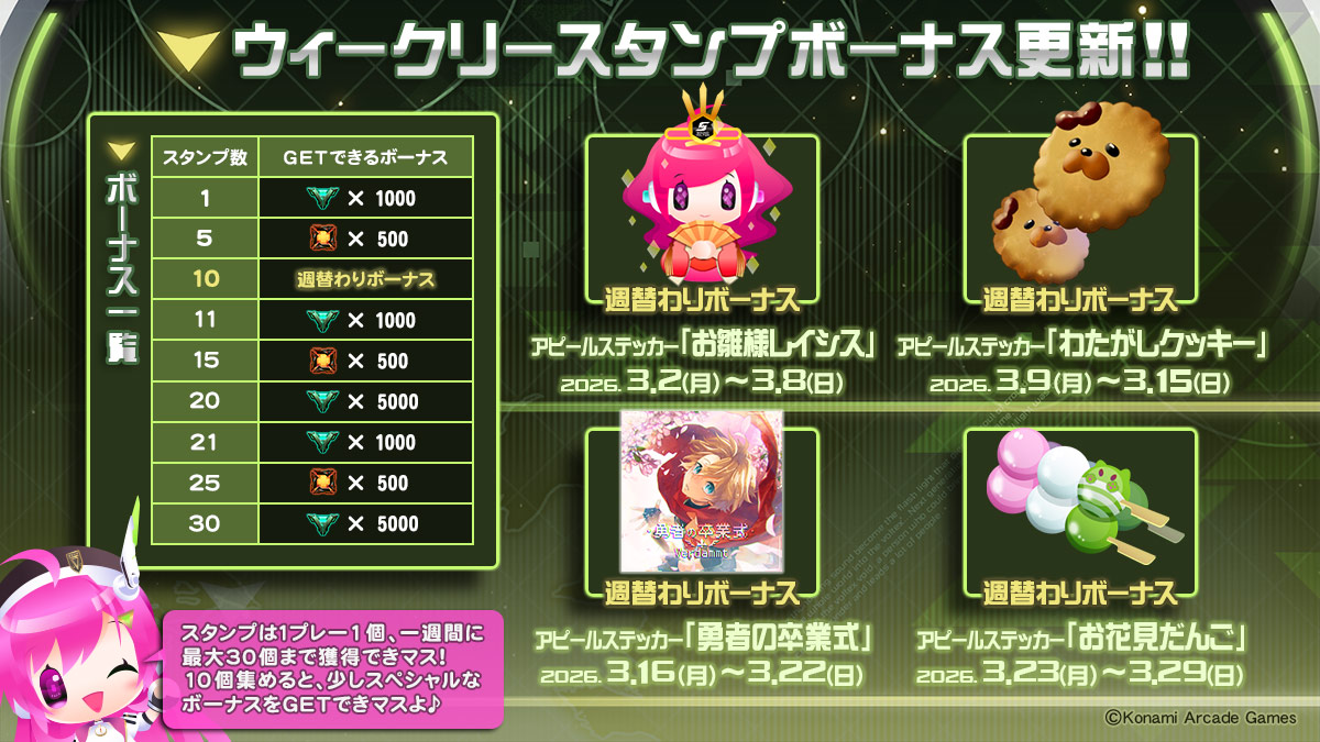 RT @SOUNDVOLTEX573: (* ^∇^)ﾉ∇ウィークリースタンプボーナス更新の