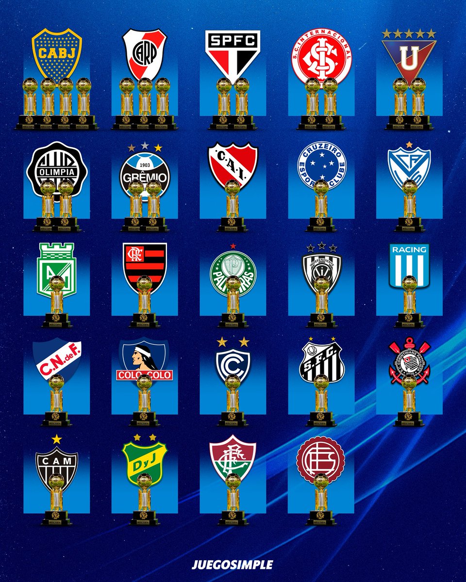 🌍🏆 Con ustedes, todos los campeones de la Recopa Sudamericana en toda la historia.