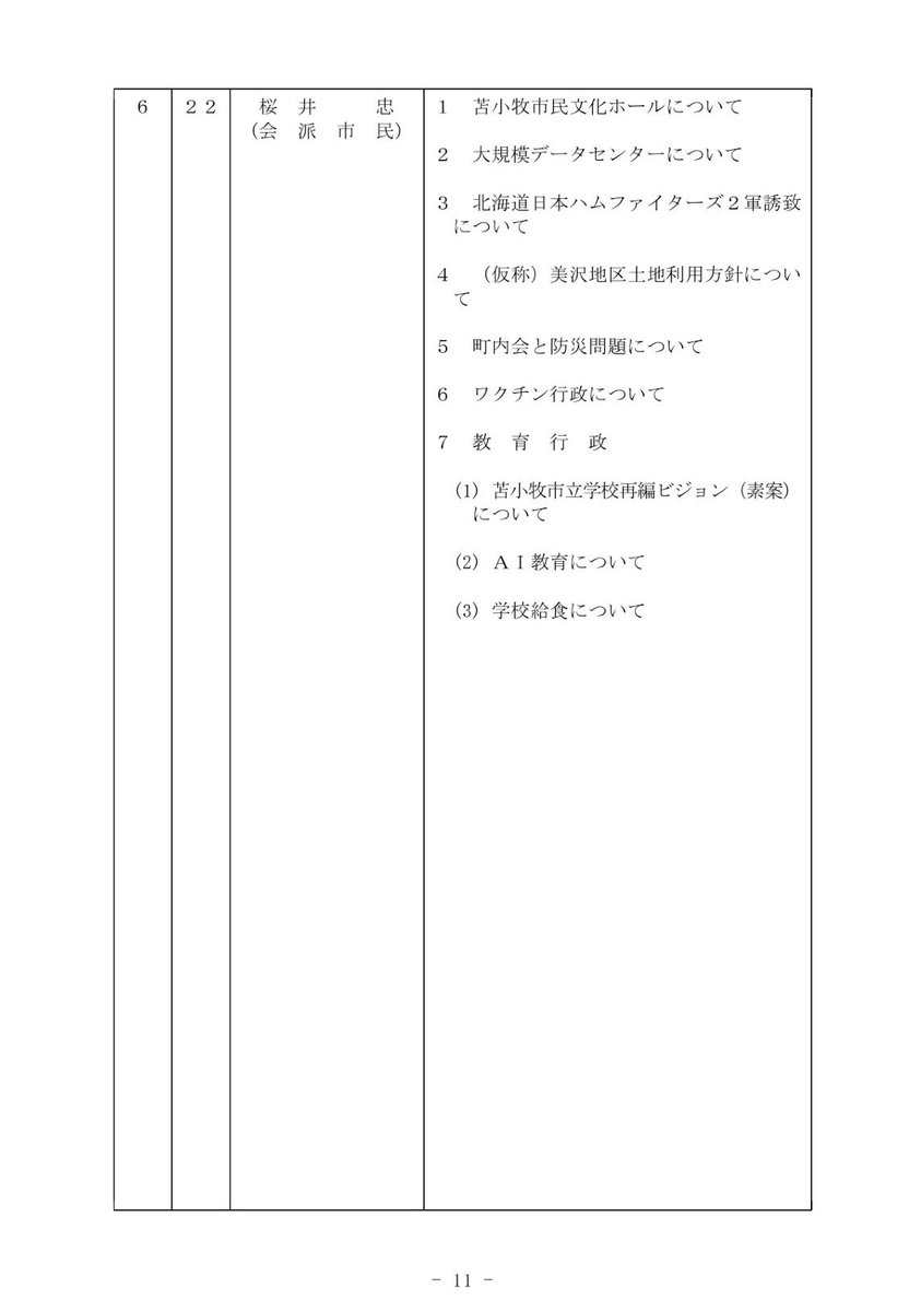 皆様、こんにちは。
本日は代表質問3日目、日本共産党市議団および会派市民の2会派による代表質問が行われます。
本日で代表質問は終了し、来週からは予算委員会が始まります。