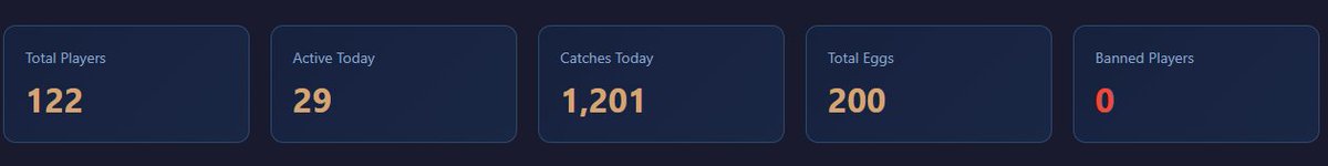Good morning, Hunters. The grind never sleeps and neither does the Roachy ecosystem.

📊 Roachy Hunt – Player Update

• Active Hunters exploring daily
• Legendary Eggs captured and rising
• New wallets joining the ecosystem
• More campus walks, more scans, more competition