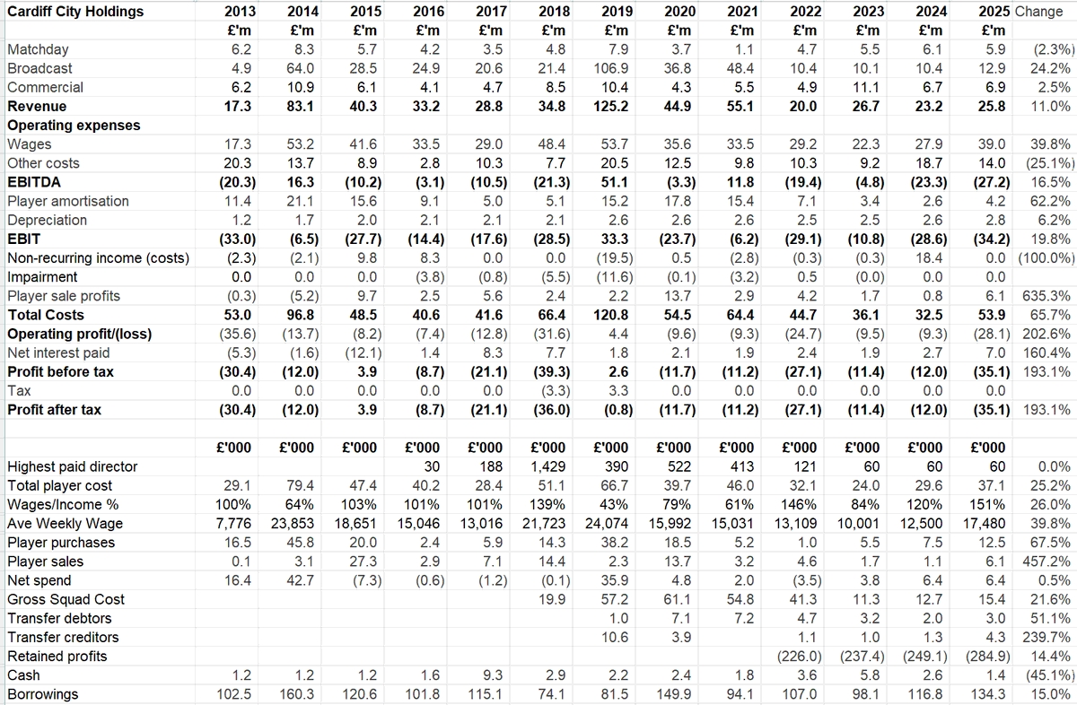 Kieran Maguire tweet media