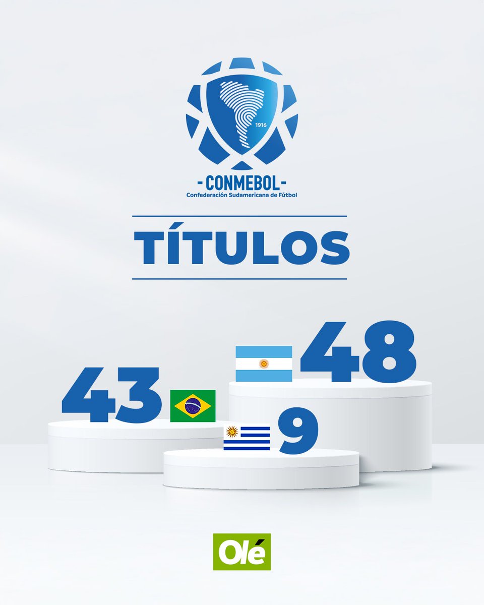 Diario Olé tweet media