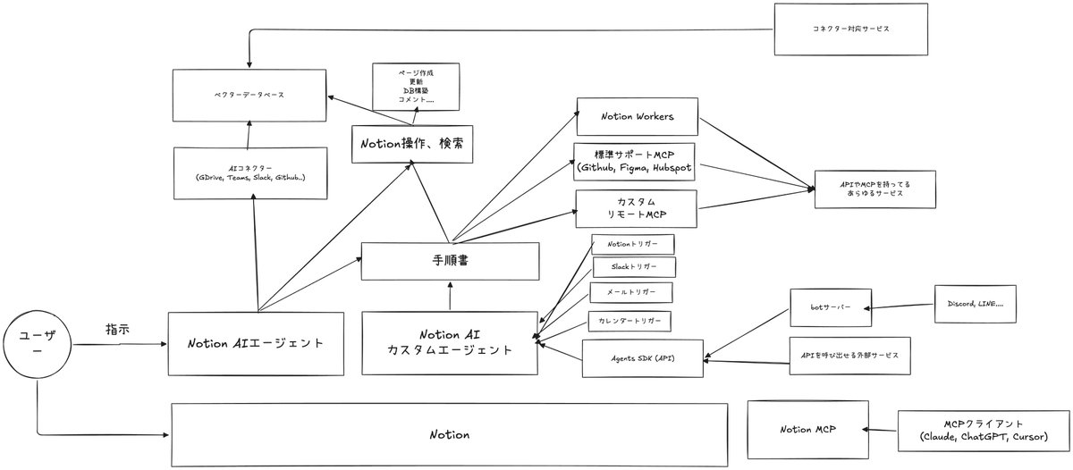 kazuki🄽Notion tweet media